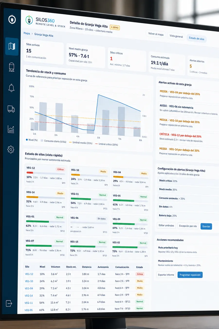 Mapa de ubicaciones, KPIs, alertas e históricos de SILOS360